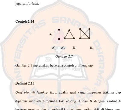 Gambar 2.7  Gambar 2.7 merupakan beberapa contoh graf lengkap. 