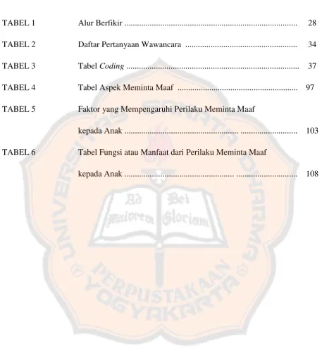 TABEL 1  