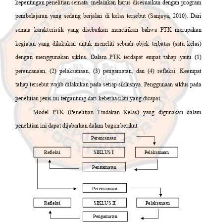 Gambar 3.1 Model siklus PTK (Arikunto , 2006)