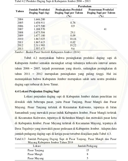 Tabel 4.2 Produksi Daging Sapi di Kabupaten Jember 2004 – 2013 