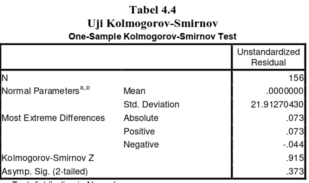 Tabel 4.4 Uji Kolmogorov-Smirnov