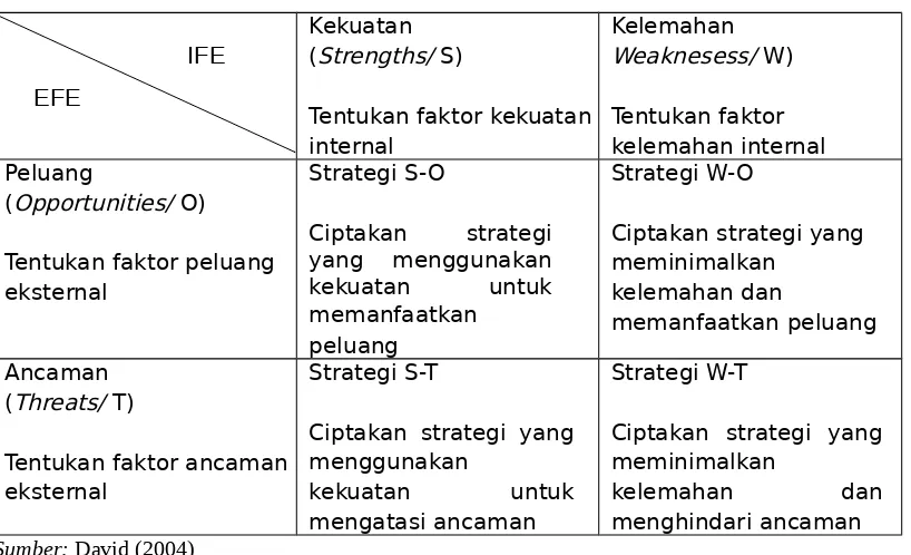 Gambar 3.1 Matrik Internal-External (IE)