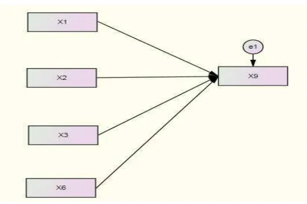 Gambar 3.2 Diagram Jalur Substruktur 1 