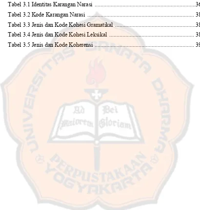 Tabel 3.1 Identitas Karangan Narasi  ....................................................................