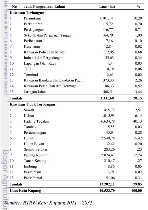 Tabel  4  Rencana  Luas  Penggunaan  Lahan  Menurut  Jenis  Penggunaannya  Kota    Kupang 2011  – 2031  