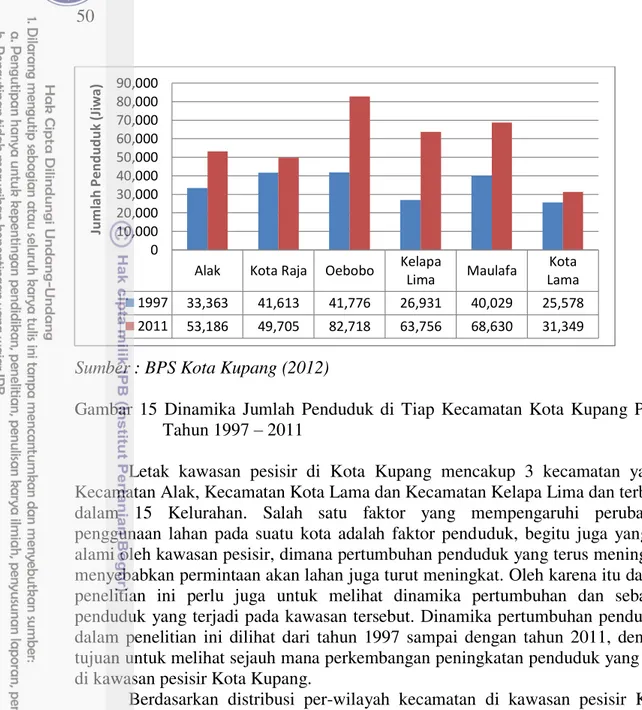 Gambar  15  Dinamika  Jumlah  Penduduk  di  Tiap  Kecamatan  Kota  Kupang  Pada  Tahun 1997  – 2011  