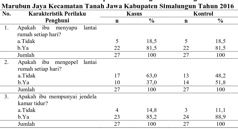 Tabel 4.4Distribusi  Jawaban Responden Tentang Perilaku Penghuni Di Desa Marubun Jaya Kecamatan Tanah Jawa Kabupaten Simalungun Tahun 2016 