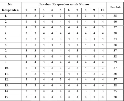 Tabel 3. Data angket siswa SMA N 1 Gombong 
