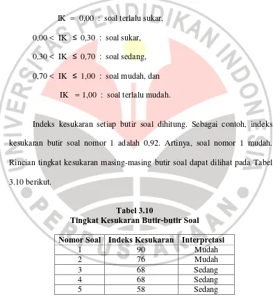 Tabel 3.10 Tingkat Kesukaran Butir-butir Soal 