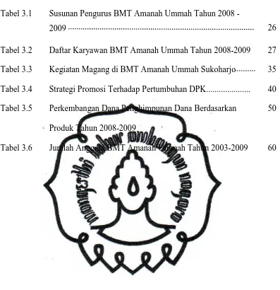 Tabel 3.1 Susunan Pengurus BMT Amanah Ummah Tahun 2008 -
