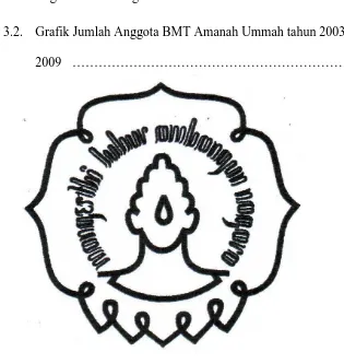 Gambar 3.2. Grafik Jumlah Anggota BMT Amanah Ummah tahun 2003-