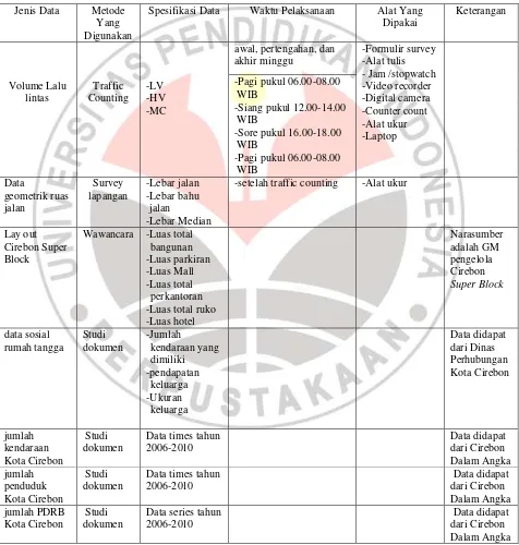 Tabel 3.1. Matrik Pengumpulan Data 