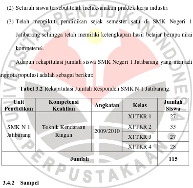 Tabel 3.2 Rekapitulasi Jumlah Responden SMK N 1 Jatibarang. 