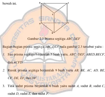 Gambar 2.3 Prisma segitiga ABC.DEF 