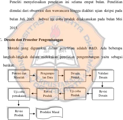 Gambar 3.1 Langkah-langkah penelitian dan pengembangan menurut 