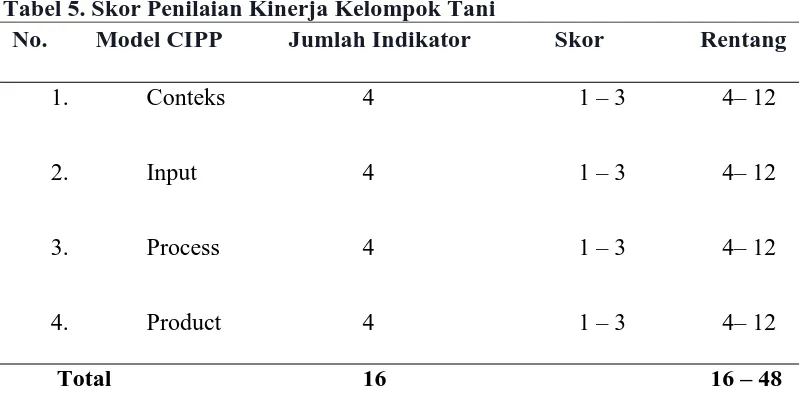 Tabel 5. Skor Penilaian Kinerja Kelompok Tani  No.        Model CIPP           Jumlah Indikator              Skor                Rentang 