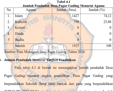 Tabel 4.1 Jumlah Penduduk Desa Pagar Gading Menurut Agama 