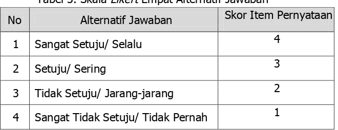 Tabel 3. Skala Likert Empat Alternatif Jawaban 