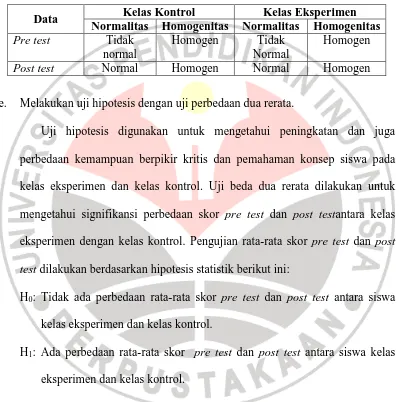 Tabel 3.9 Rekapitulasi Hasil Uji Prasyarat Pemahaman Konsep Siswa  