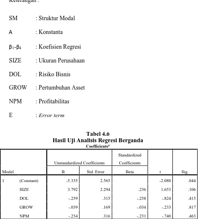 Tabel 4.6 Hasil Uji Analisis Regresi Berganda 
