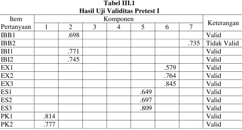 Tabel III.1 