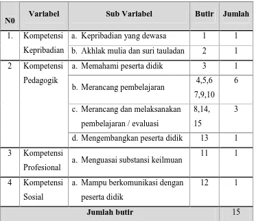 Tabel 13. Perhitungan Kategori Penilaian Siswa Terhadap Praktikan
