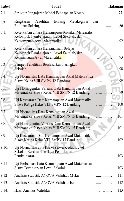 Tabel Judul 