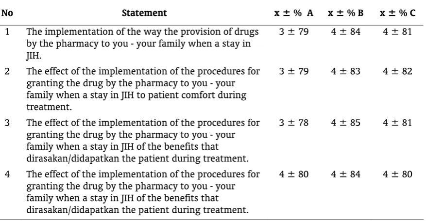 Table 1. Try a questionnaire to assess the implementation of the UDD by inpatients. 