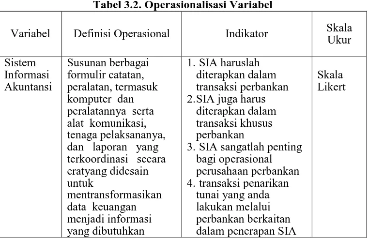 Tabel 3.2. Operasionalisasi Variabel  