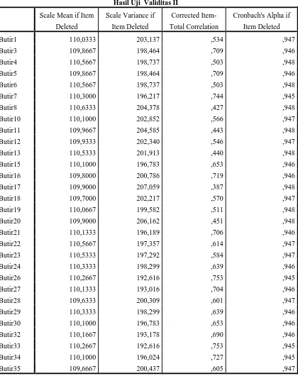 Tabel 3.6 Hasil Uji  Validitas II 