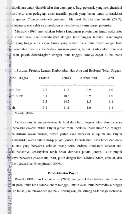 Tabel 1. Tabel 1. Susunan Protein, Lemak, Karbohidrat, dan Abu dari Berbagai Telur Unggas 