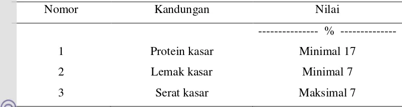 Tabel 6. Mutu Pakan Puyuh Petelur Dewasa 