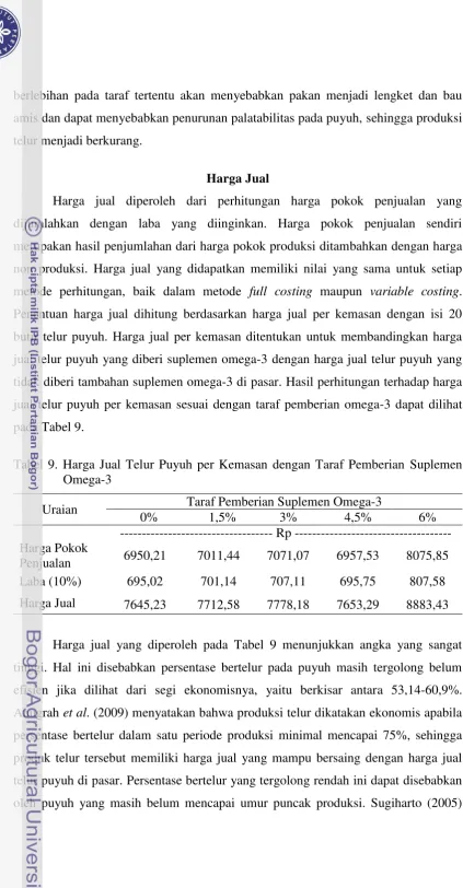 Tabel 9. Harga Jual Telur Puyuh per Kemasan dengan Taraf Pemberian Suplemen 