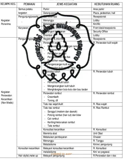 Tabel  VI.1. Kebutuhan Ruang 