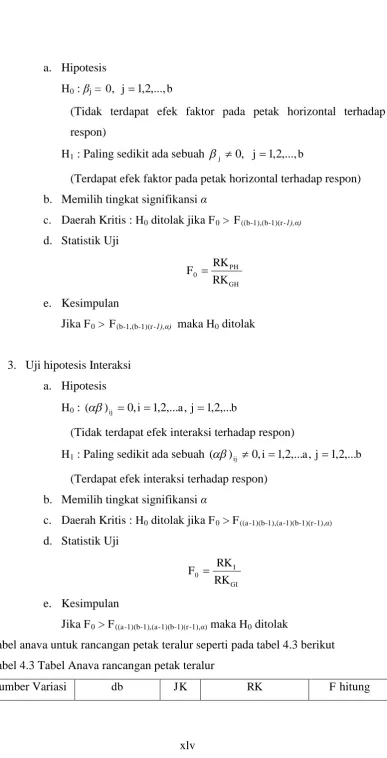 Tabel 4.3 Tabel Anava rancangan petak teralur 