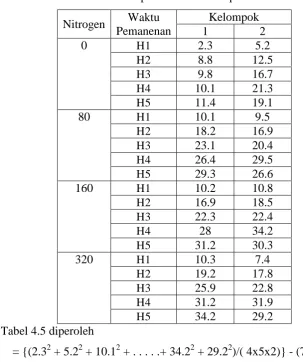 Tabel 4.4 dapat disederhanakan menjadi Tabel 4.5. 