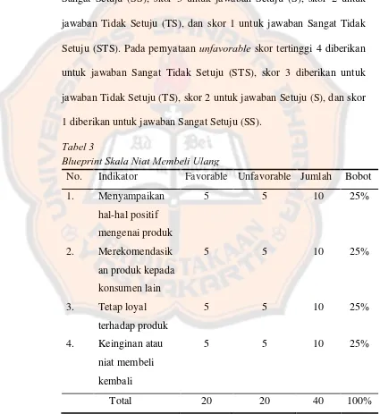 Tabel 3Blueprint Skala Niat Membeli Ulang