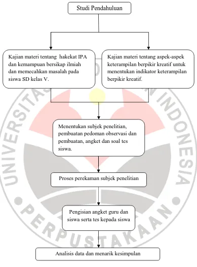 Gambar 3.1  Alur Penelitian 