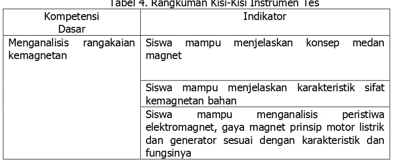 Tabel 4. Rangkuman Kisi-Kisi Instrumen Tes 