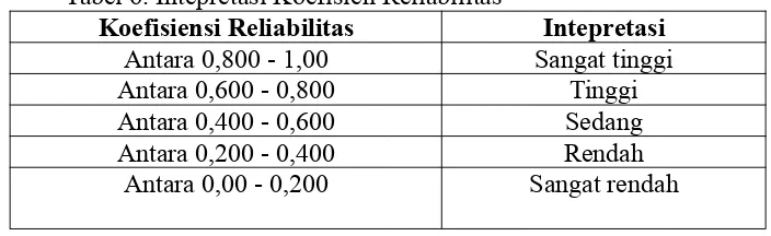 Tabel 6. Intepretasi Koefisien Reliabilitas