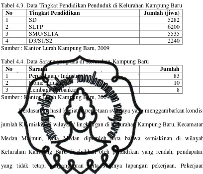 Tabel 4.3. Data Tingkat Pendidikan Penduduk di Kelurahan Kampung Baru 