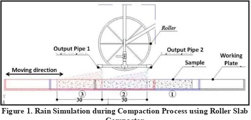Figure 1. Rain Simulation during Compaction Process using Roller Slab 