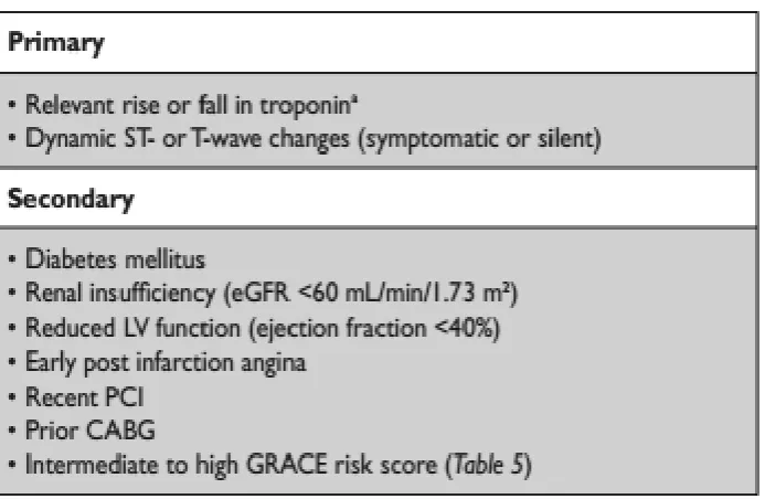 TABLE 1. Criteria for high risk with indication for invasive management3
