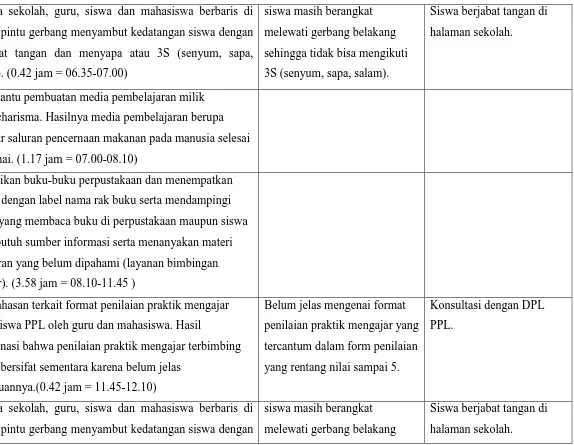 gambar saluran pencernaan makanan pada manusia selesai 