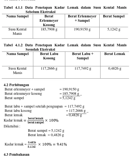 Tabel 4.1.1 Data Penetapan Kadar Lemak dalam Susu Kental Manis Sebelum Ekstraksi 