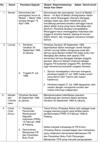 Tabel 1 