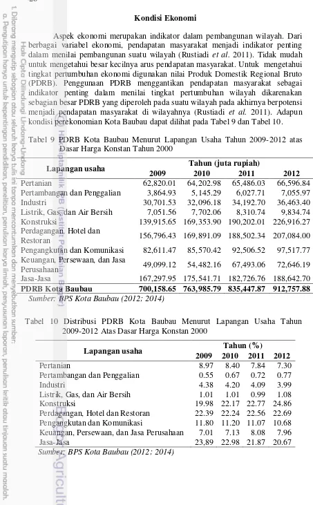 Tabel 9 PDRB Kota Baubau Menurut Lapangan Usaha Tahun 2009-2012 atas 