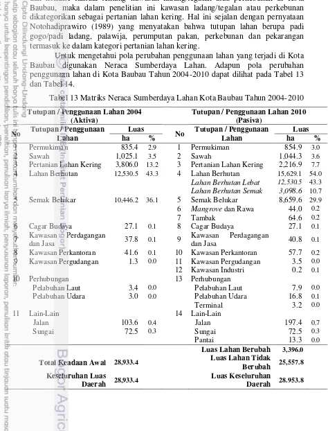 Tabel 13 Matriks Neraca Sumberdaya Lahan Kota Baubau Tahun 2004-2010 