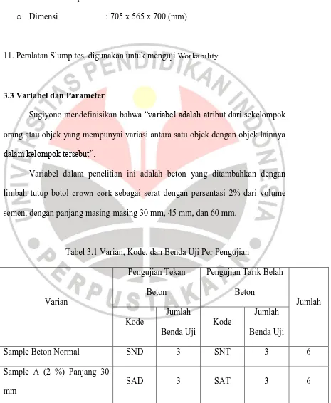 Tabel 3.1 Varian, Kode, dan Benda Uji Per Pengujian 
