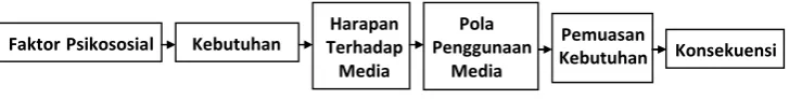 Gambar 1.1 